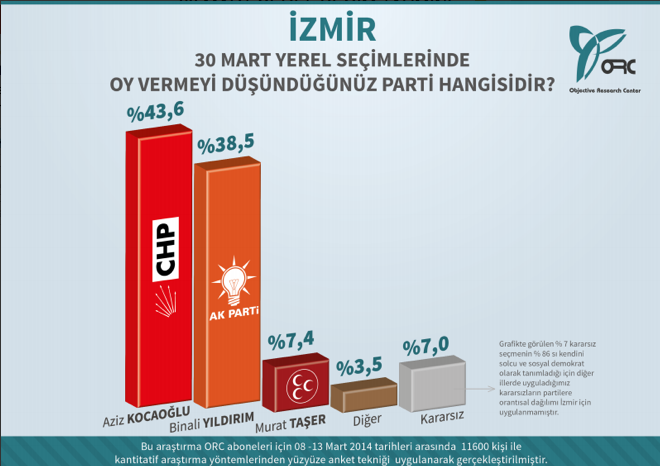 seçim-sonuçlari-i̇zmir-anketi.jpg