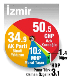 seçim-sonuçlari-izmir-anketi.jpg