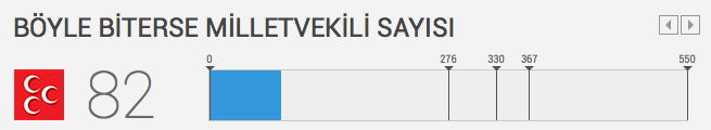 seçim-sonuçlari-mhp-milletvekili-sayisi.20150607225656.jpg