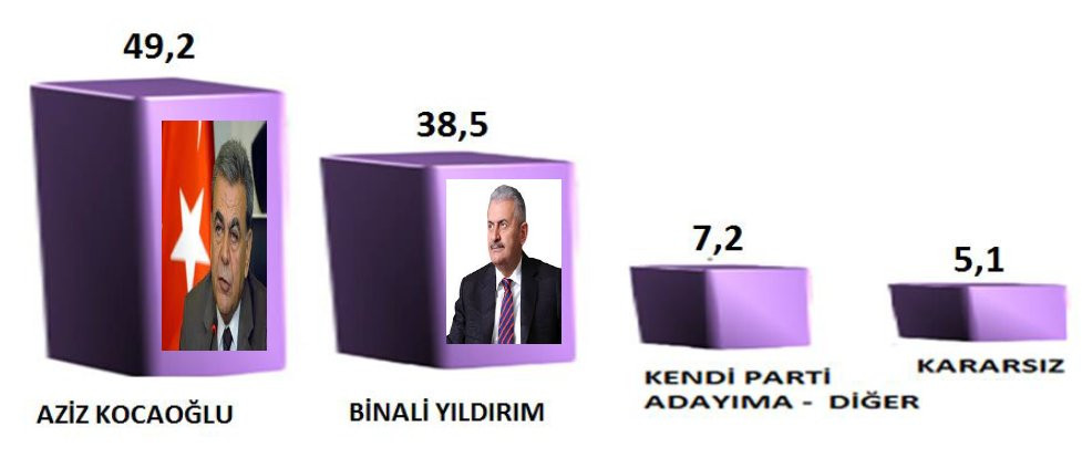 secim_anketi_3662.jpg