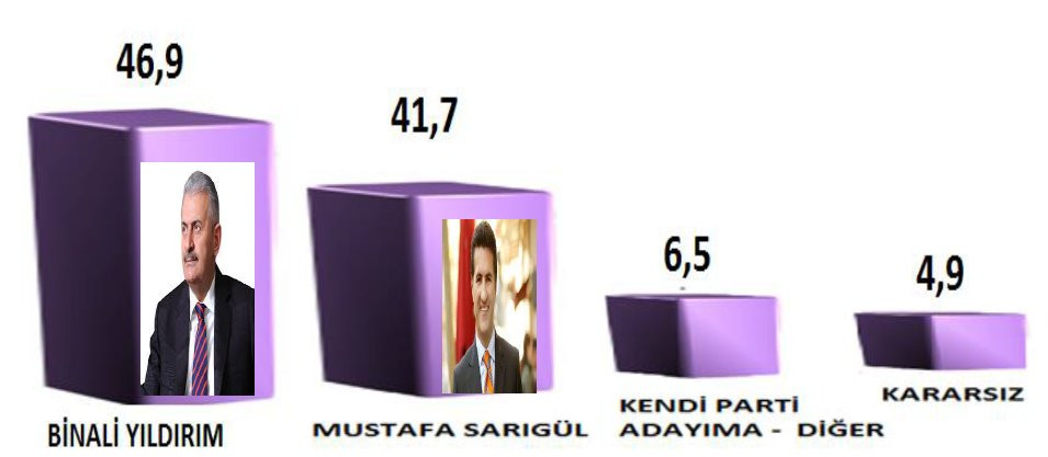 secim_anketi_7899.jpg