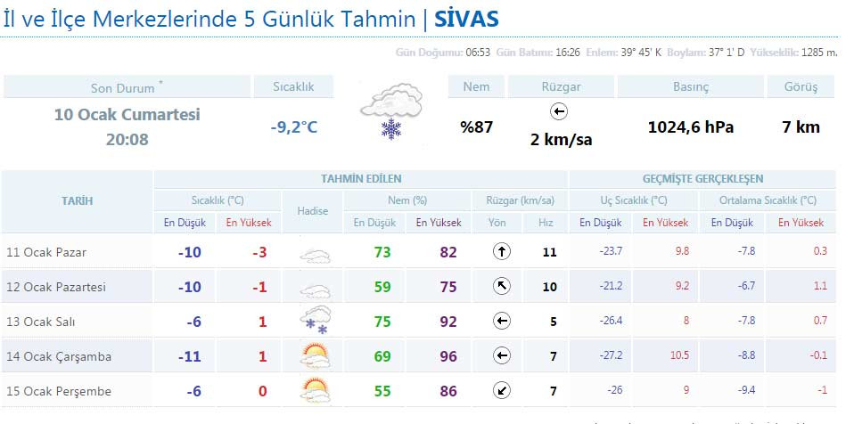 sivas-hava-durumu.jpg