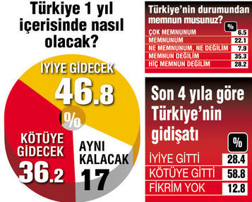 son-seçim-anketi-andy-ar-türkiye.jpg