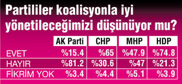 son-seçim-anketi-koalisyon.jpg