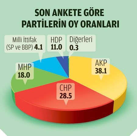 son-secim-anketi-gezici.jpg