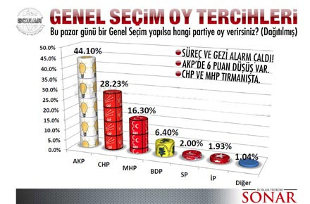sonar-anketi-temmuz.jpg