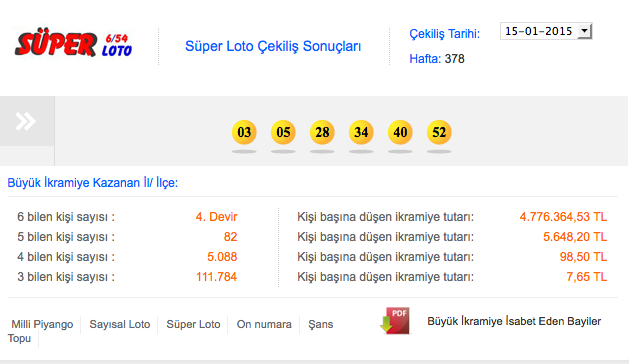 süper-loto-15-ocak-sonuçlari.jpg