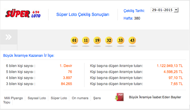 süper-loto-29-ocak-2015-sonuçlari.jpg