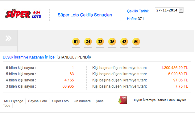 süper-loto-çekilişi-sonuçlari-listesi.20141203110707.jpg