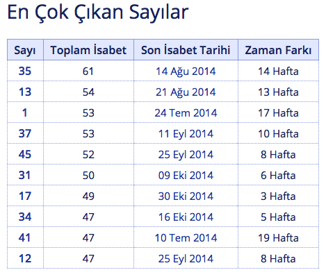 super-loto-en-çok-çikan-rakamlar.jpg