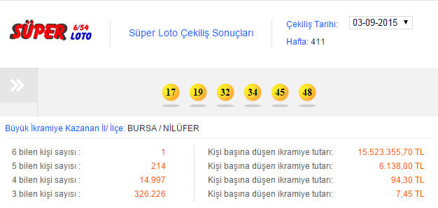 Süper Loto sonuçları MPİ 3 Eylül çekilişi inanılmaz sonuç.jpg