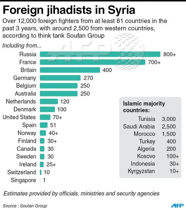 suriyedeki-yabanci-savaşçilar-hangi-ülkelerden.jpg