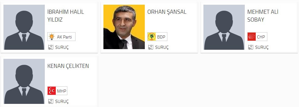 Suruç Belediye Başkan adayları