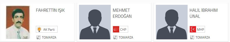 Tomarza Belediye Başkan adayları