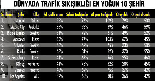 trafik-yoğunluğu.jpg