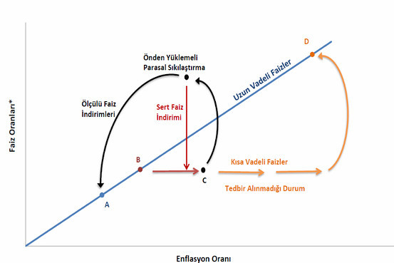 merkez bankası başkanı erdem başçı bakanlar kurulu sunumu erdoğan.jpg