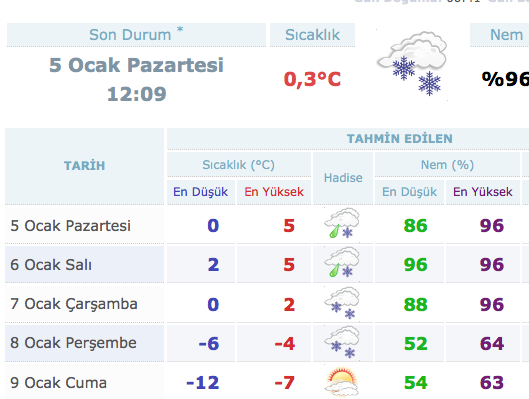 tunceli-5-günlük-hava-durumu.jpg