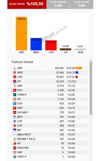 turk-parti-secim-sonuclari.jpeg