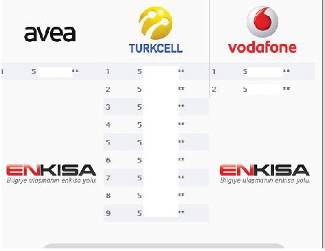 gsm hat sorgulama nasıl yapılır