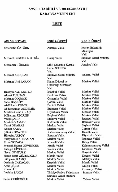 valiler-kararnamesi-tam-liste-31-valinin-görev-yeri-değişti-tam--liste.jpg