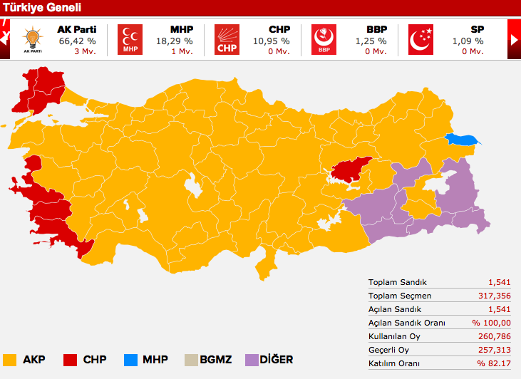 yozgat-mhp-milletvekilleri-seçim-sonuçlari.jpg
