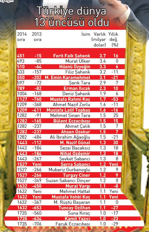 zenginler-listesindeki-türkler.jpg