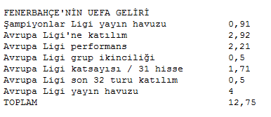 UEFA'dan Türkiye'ye 70 milyon euro