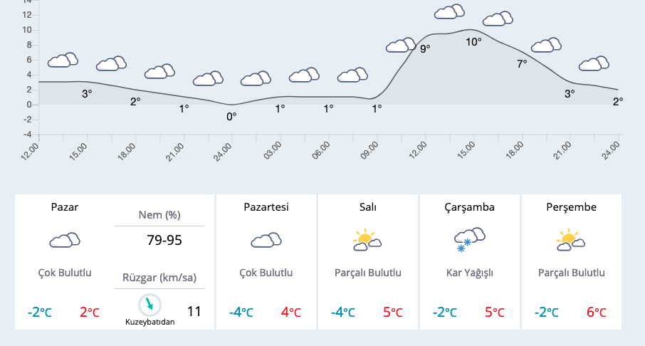 Eskişehir'de okullar tatil mi 25 Şubat kar tatili açıklaması - Sayfa 2