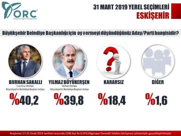 Son anketler bomba 5 ankete göre İstanbul ve Ankara'yı kim alacak? - Sayfa 28