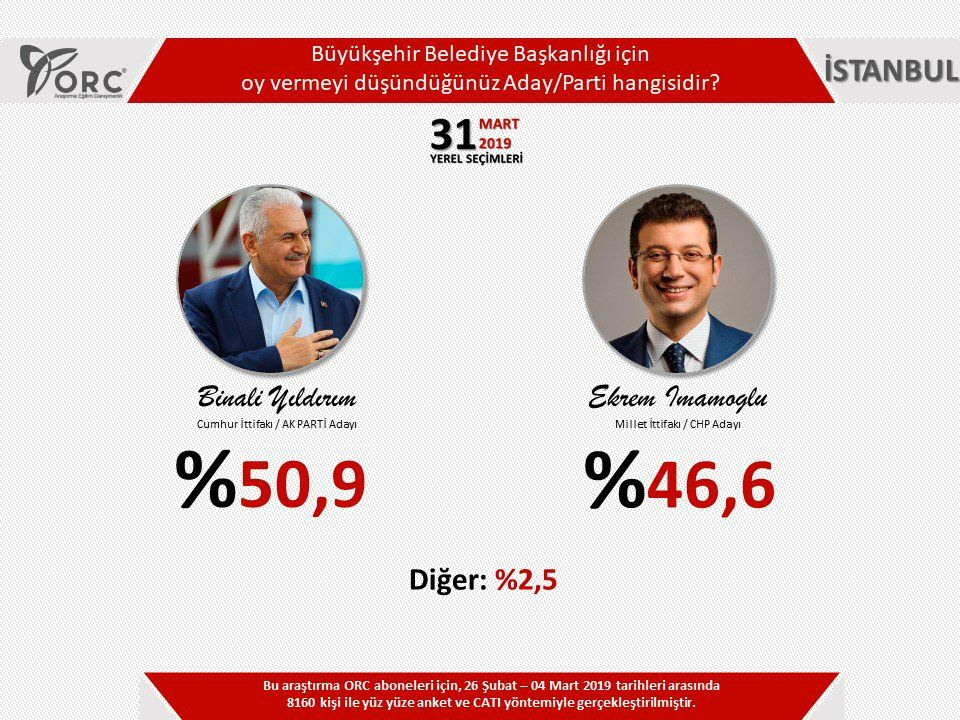 Çok konuşulan ORC anketi İstanbul İzmir Eskişehir Antalya Adana sonuçları