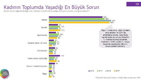 Yerel seçimlerle ilgili en ilginç araştırma kadınlar bakın nasıl aday istiyor