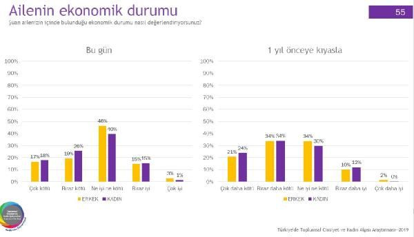 Yerel seçimlerle ilgili en ilginç araştırma kadınlar bakın nasıl aday istiyor