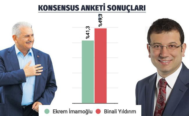 Biri çok farklı ORC, Gezici, Konsensus son 7 ankete göre İstanbul sonuçları