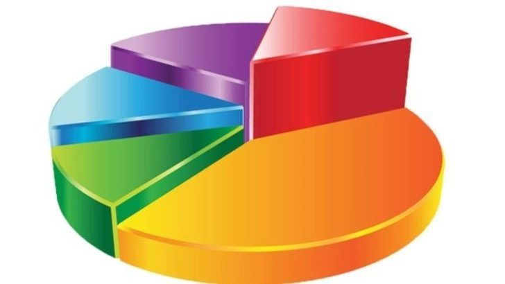 Son seçim anketi Avrasya Araştırma'dan geldi pes dedirten bu sonuçlar doğru mu? - Sayfa 11