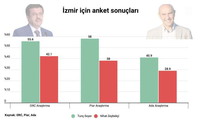 İstanbul son seçim anketi geldi sonuçlar çok tartışılacak - Sayfa 10