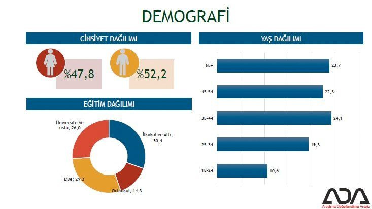 İstanbul için son seçim anketi geldi işte ilçe ilçe sonuçlar