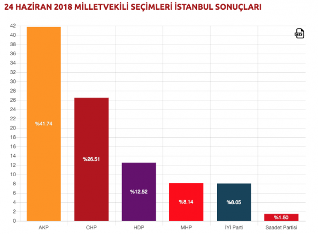 istanbul seçim sonuçları 2014 yerel seçimi