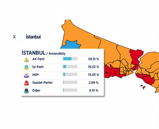 İstanbul ilçe ilçe seçim sonuçları 31 Mart yerel seçimler