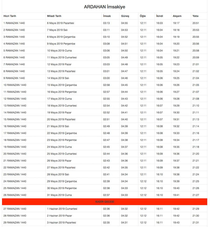 2019 Diyanet İmsakiyesi il il Ramazan İmsakiyesi sahur iftar vakitleri - Sayfa 10