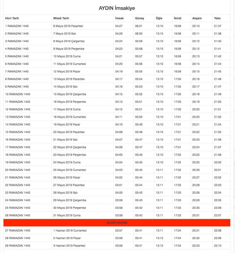 2019 Diyanet İmsakiyesi il il Ramazan İmsakiyesi sahur iftar vakitleri - Sayfa 12