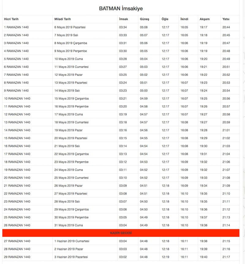 2019 Diyanet İmsakiyesi il il Ramazan İmsakiyesi sahur iftar vakitleri - Sayfa 15