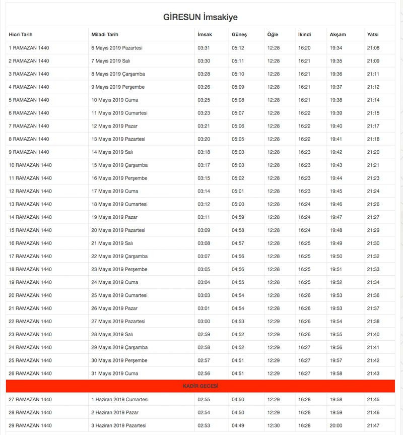2019 Diyanet İmsakiyesi il il Ramazan İmsakiyesi sahur iftar vakitleri - Sayfa 36