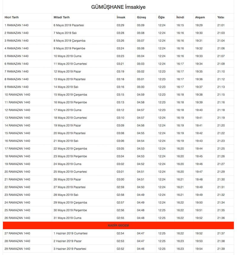 2019 Diyanet İmsakiyesi il il Ramazan İmsakiyesi sahur iftar vakitleri - Sayfa 37