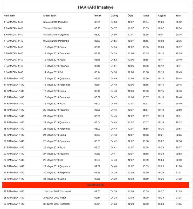 2019 Diyanet İmsakiyesi il il Ramazan İmsakiyesi sahur iftar vakitleri - Sayfa 38