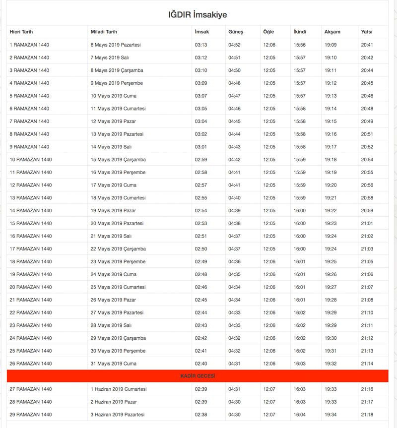 2019 Diyanet İmsakiyesi il il Ramazan İmsakiyesi sahur iftar vakitleri - Sayfa 40