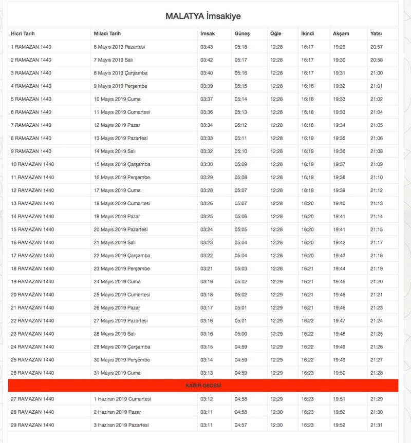 2019 Diyanet İmsakiyesi il il Ramazan İmsakiyesi sahur iftar vakitleri - Sayfa 57