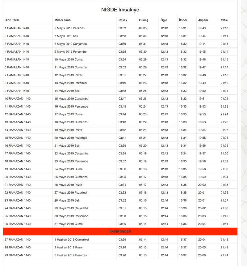 2019 Diyanet İmsakiyesi il il Ramazan İmsakiyesi sahur iftar vakitleri - Sayfa 64
