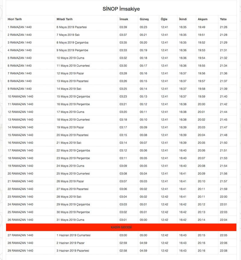 2019 Diyanet İmsakiyesi il il Ramazan İmsakiyesi sahur iftar vakitleri - Sayfa 71