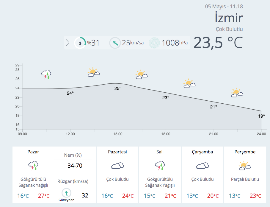 Meteoroloji'den kritik uyarı! Bu bölgelerde yaşayanlar dikkat