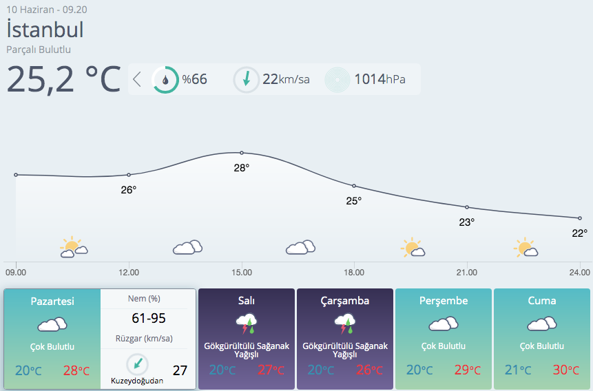 Meteoroloji il il uyardı kuvvetli sağanak geliyor